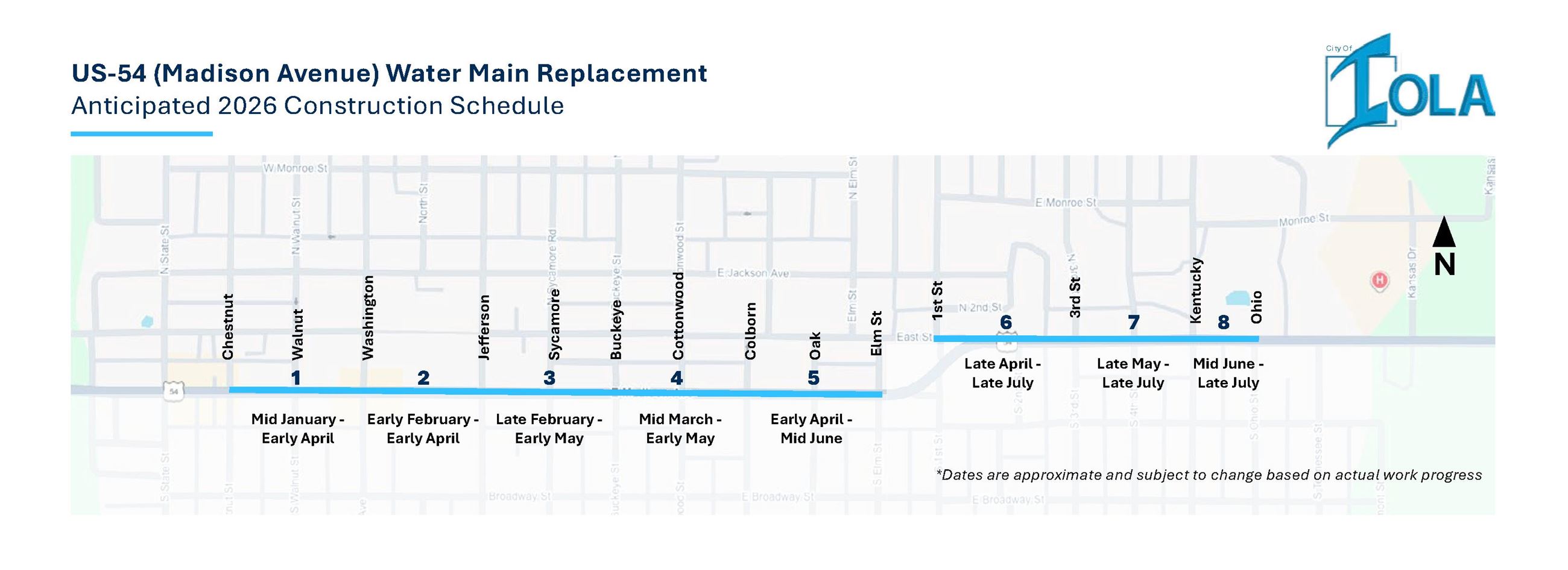 City of Iola 2026 Water Main Project 